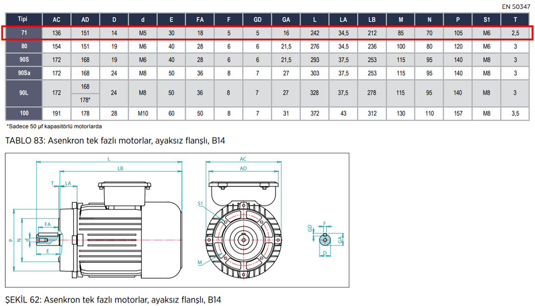 VOLT 0.25 kw 1500 D/D (VSSA 71 M4B) 220 volt Monofaze Elektrik Motoru B14 Ayaksız Flanşlı Mekanik Değerler Tablosu